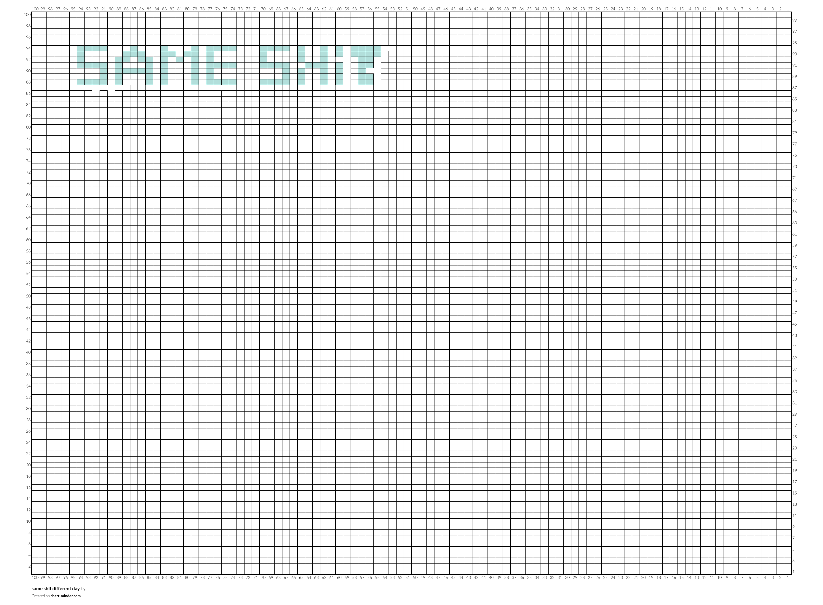 same shit different day