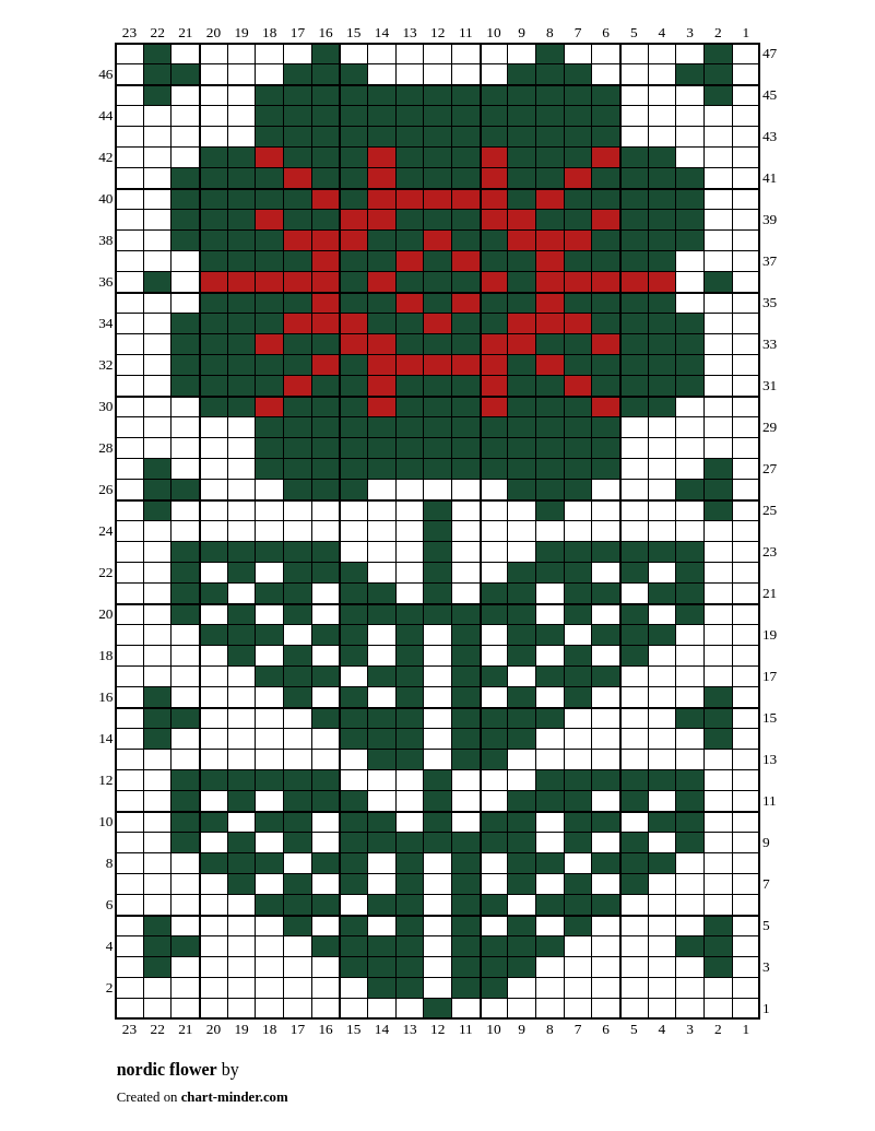 nordic flower