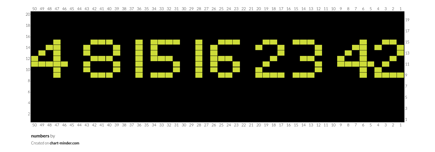 numbers