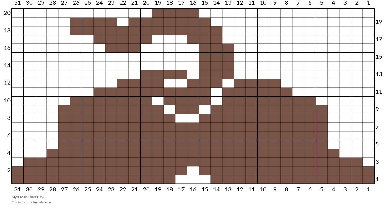 Myla Mae Chart C