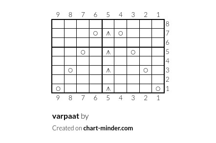 varpaat