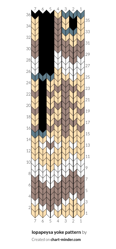 lopapeysa yoke pattern