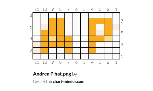 Andrea P hat.png