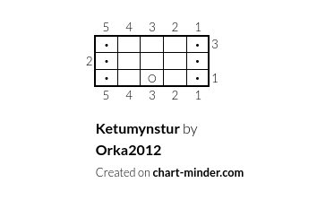 Ketumynstur