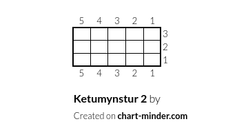 Ketumynstur 2