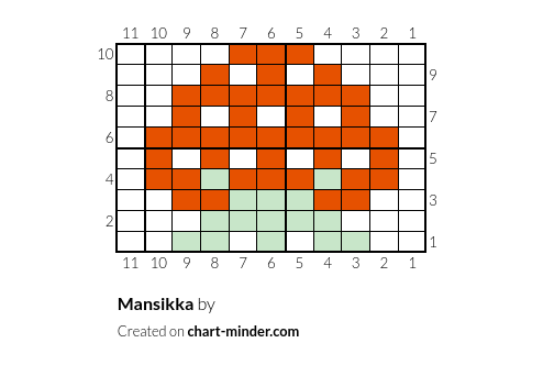 Mansikka