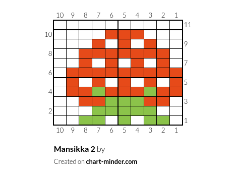Mansikka 2