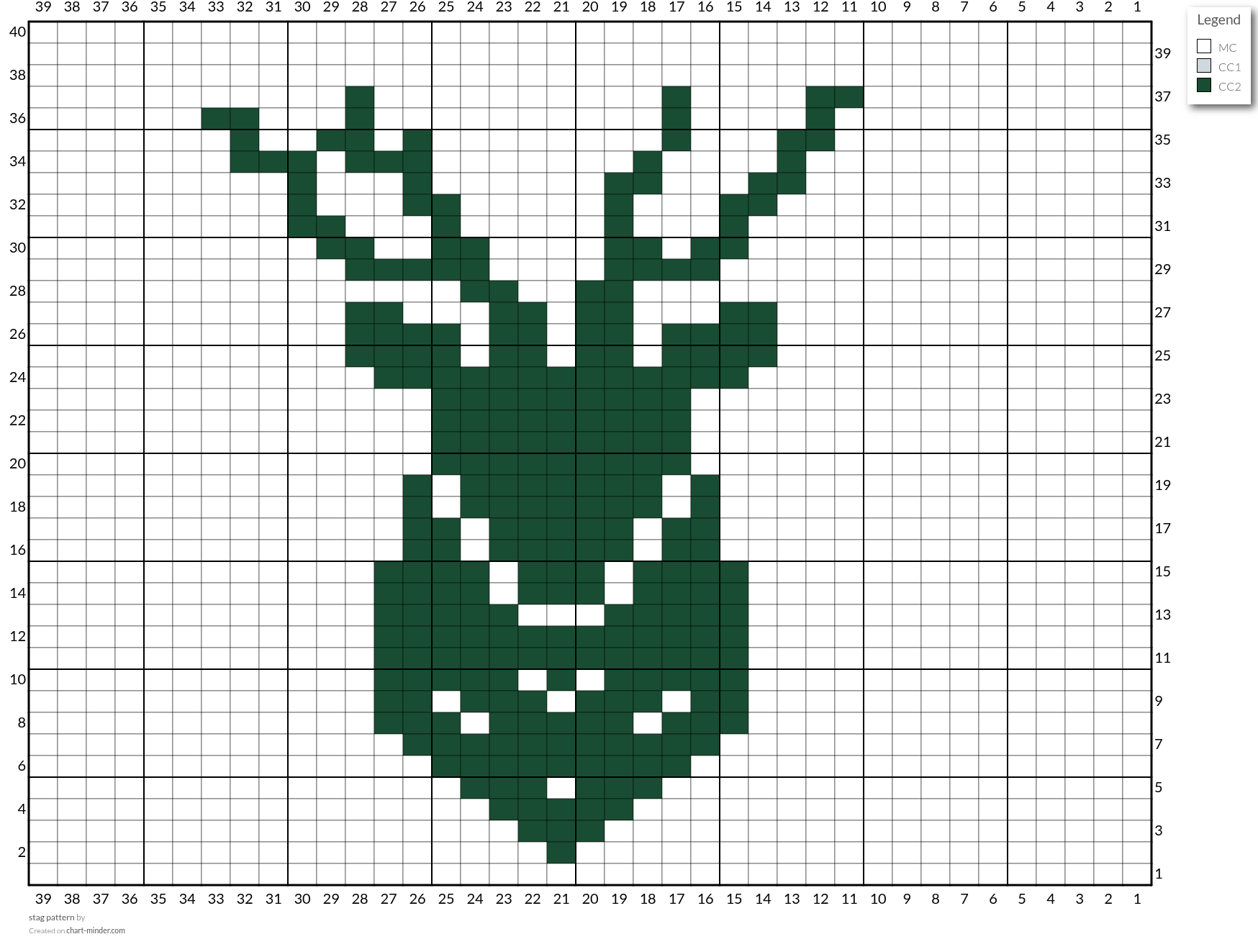 stag pattern