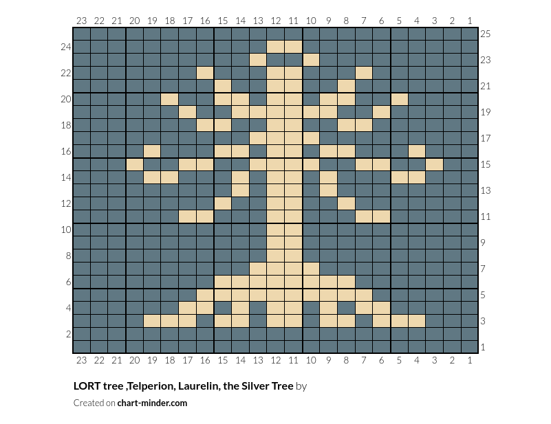 LORT tree ,Telperion,  Laurelin, the Silver Tree 