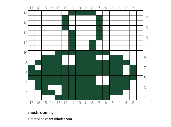 mushroom