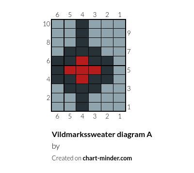 Vildmarkssweater diagram A