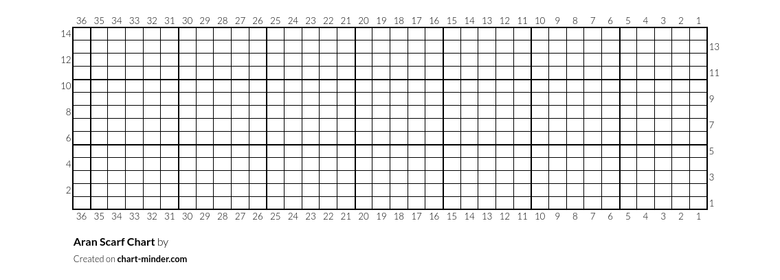Aran Scarf Chart
