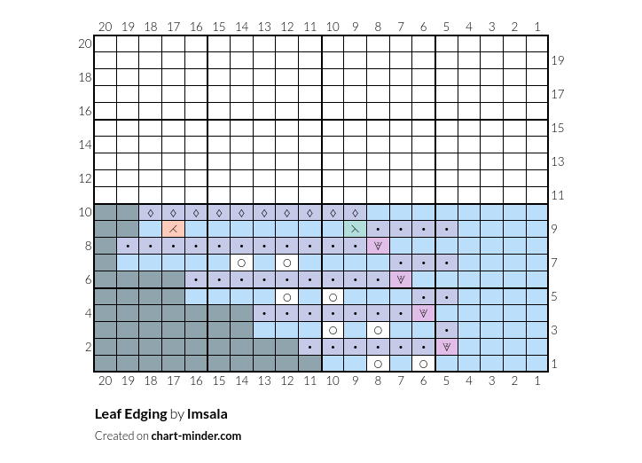 Leaf Edging