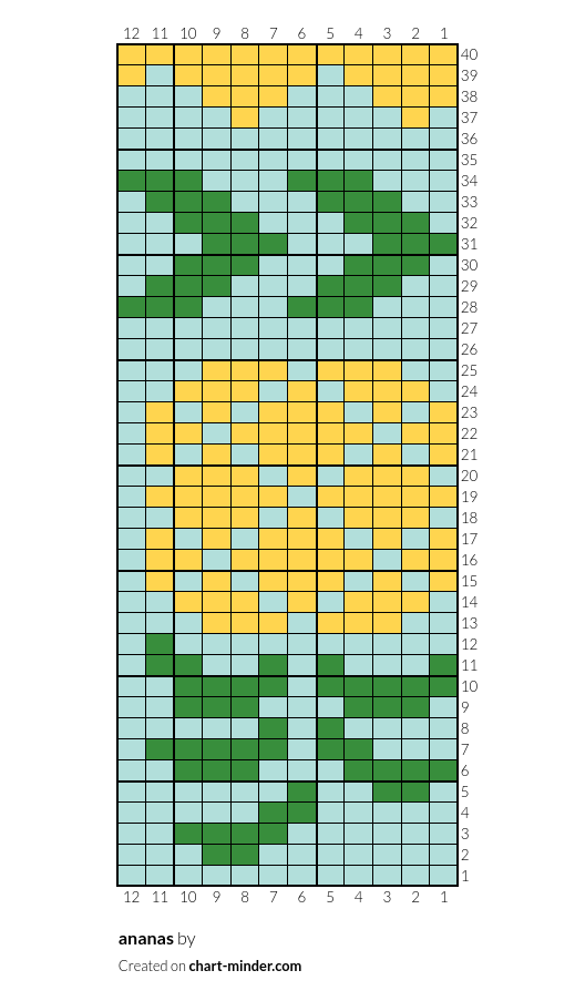 ananas