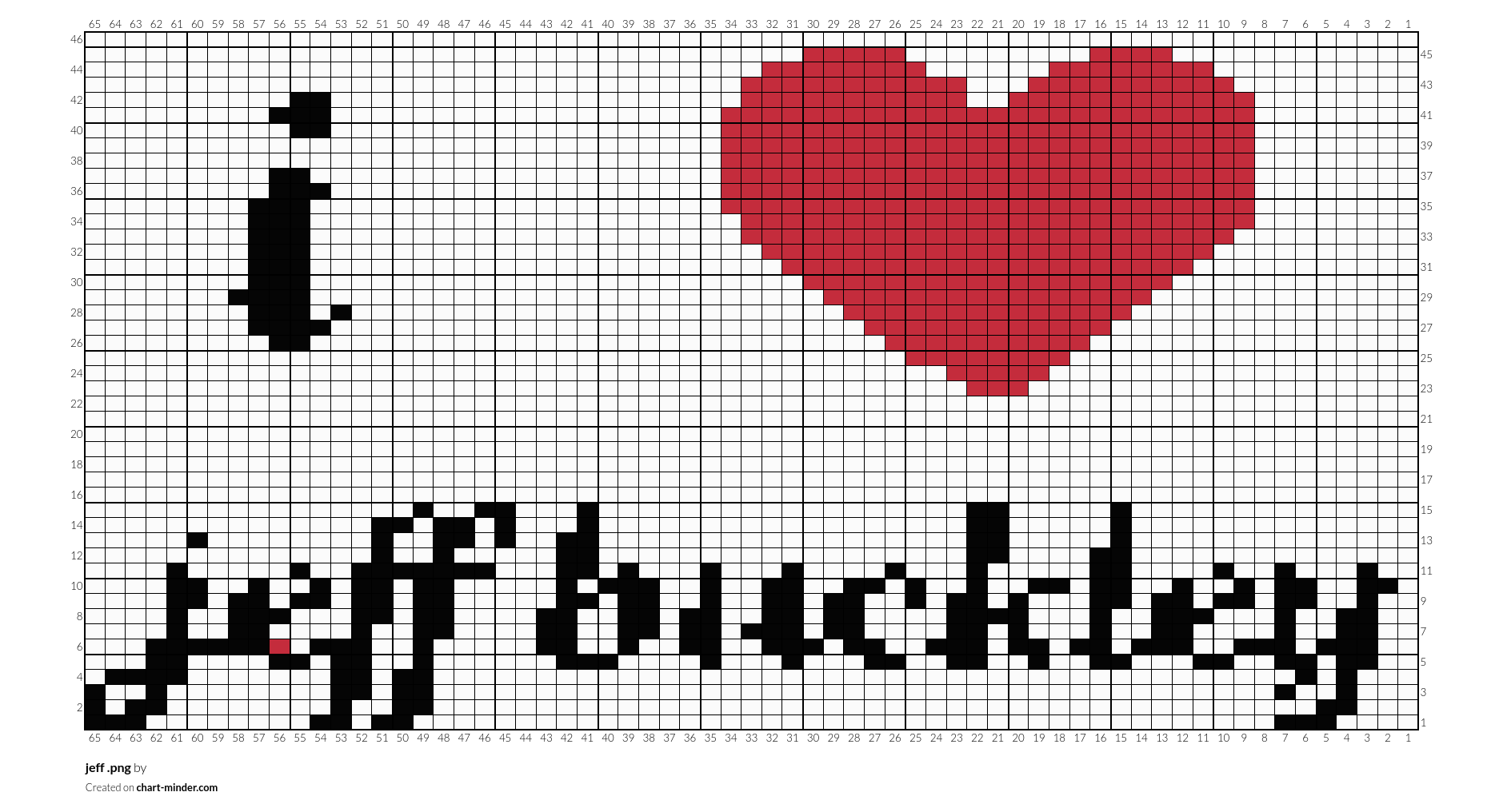 jeff .png by Chart Minder