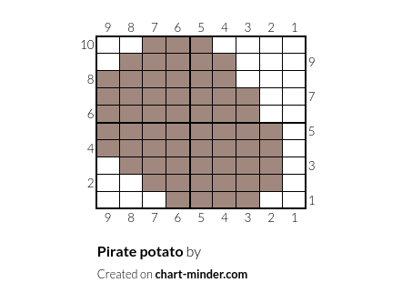Pirate potato