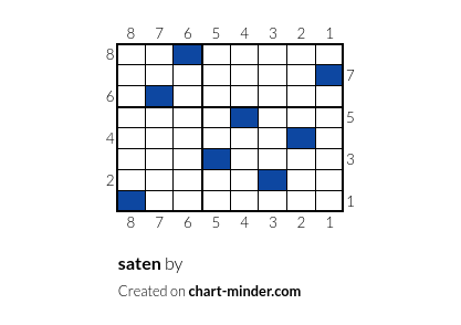 saten