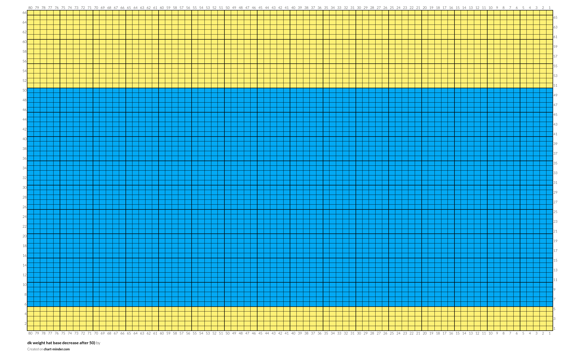 dk weight hat base decrease after 50)