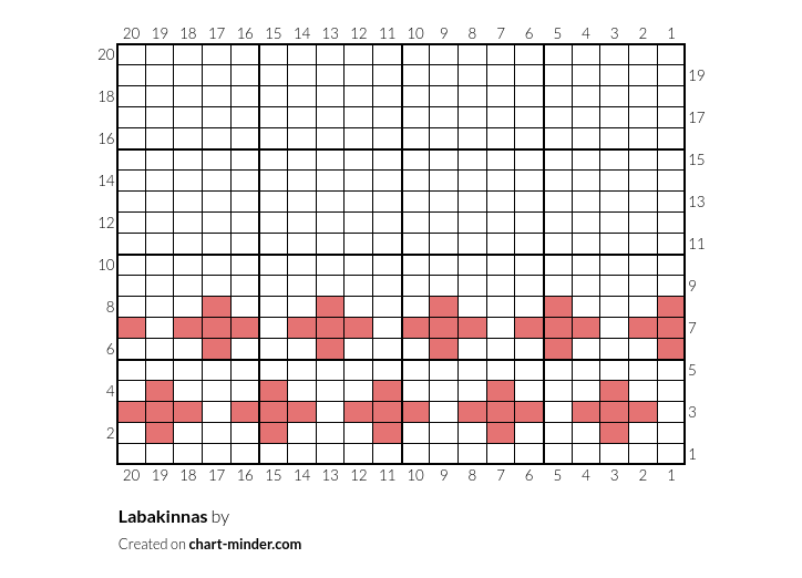 Labakinnas