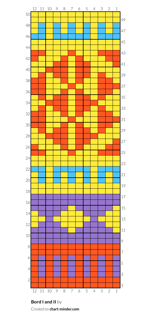Bord I and II