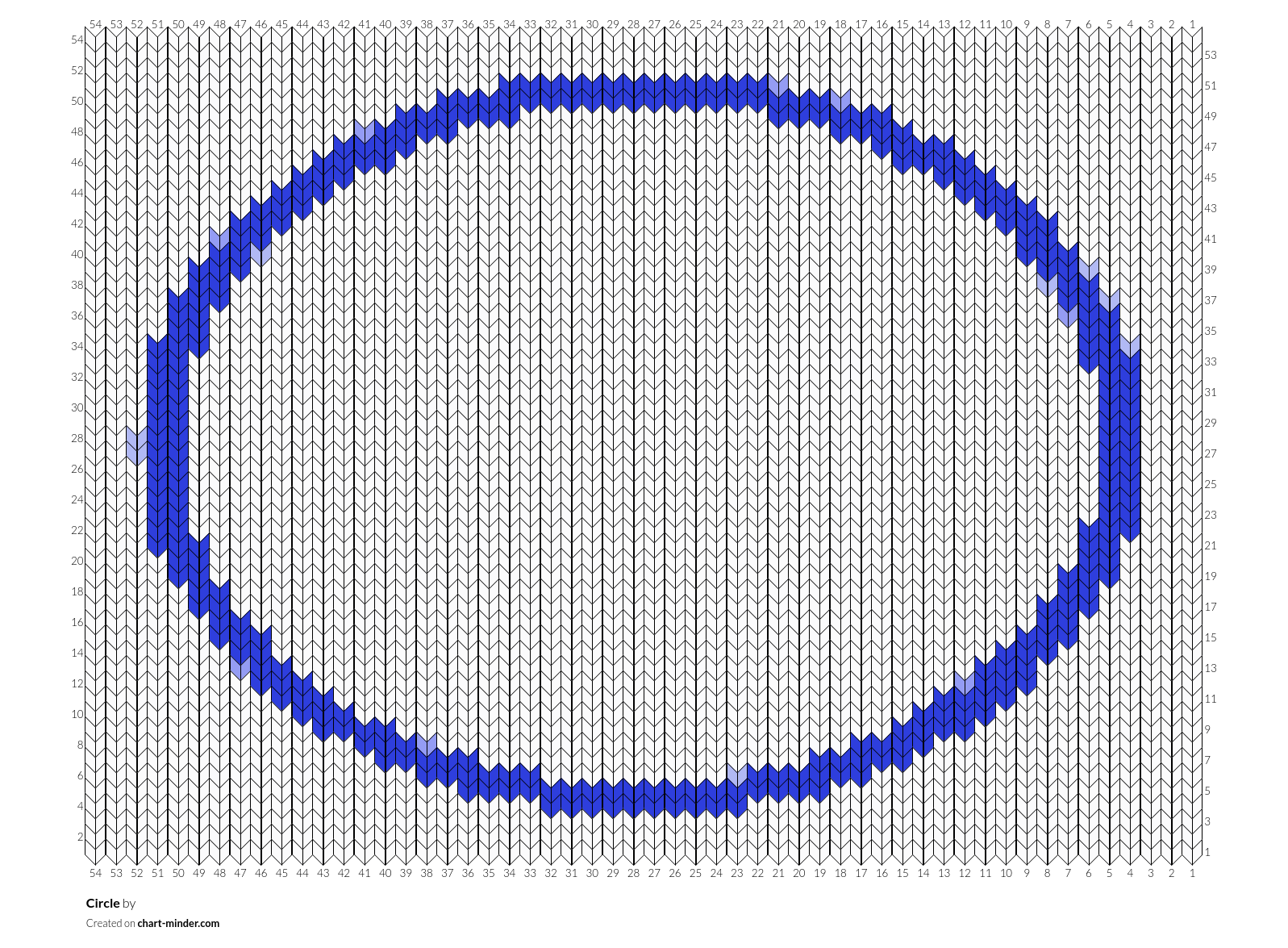 Circle