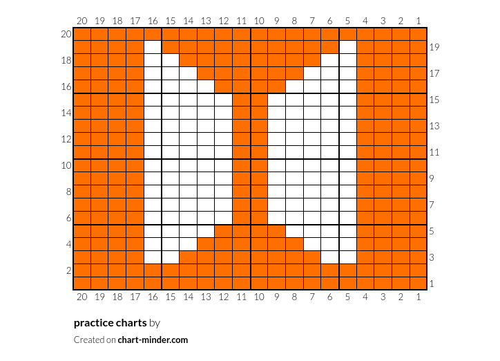 practice charts
