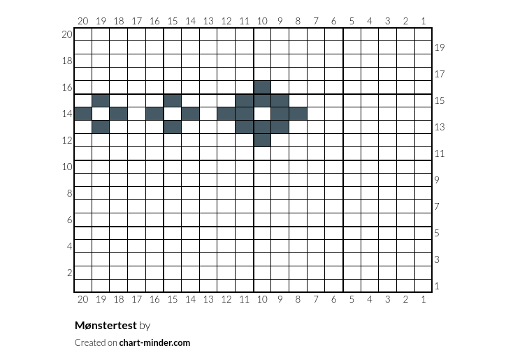 Mønstertest