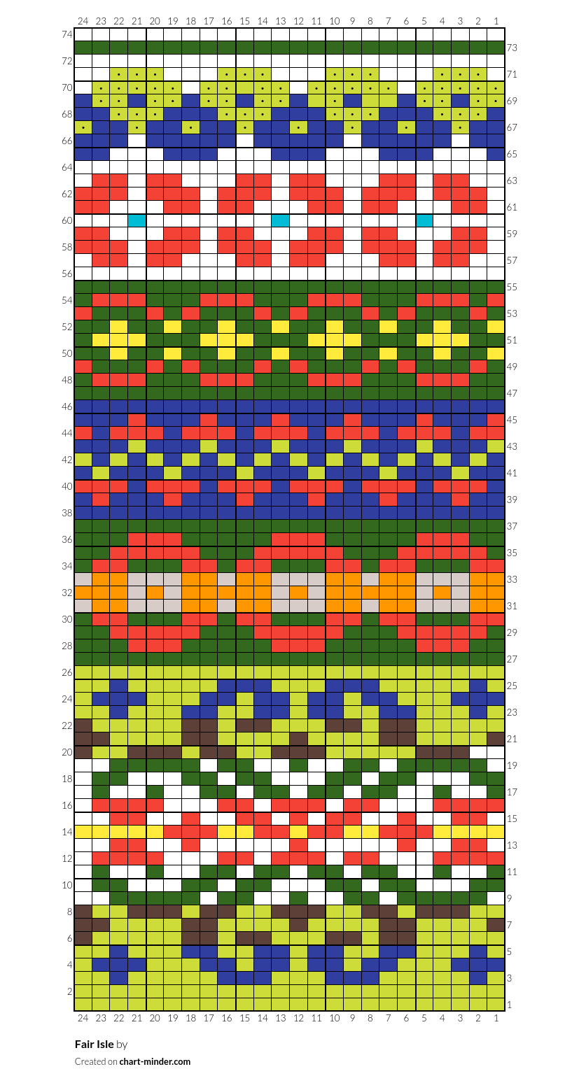 Fair Isle