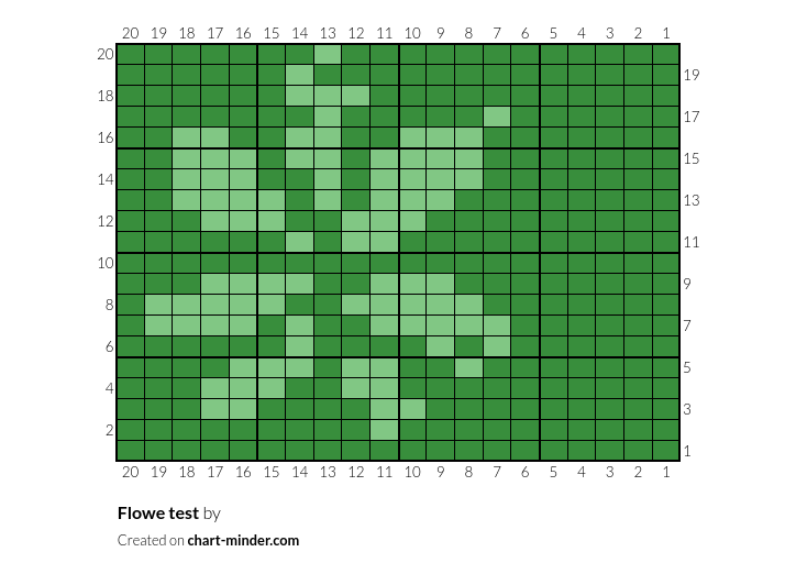 Flowe test