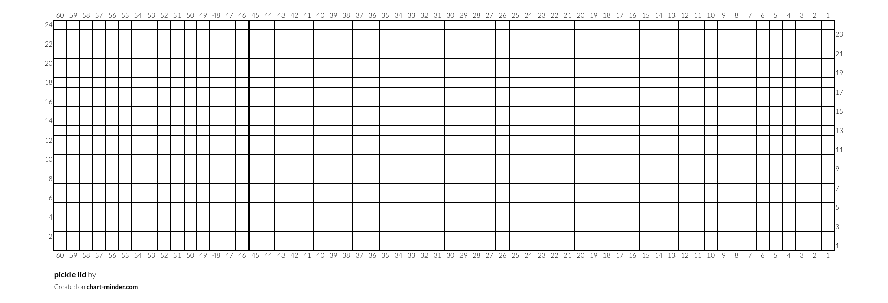 pickle lid by Phoebe Holly Rutter | Chart Minder