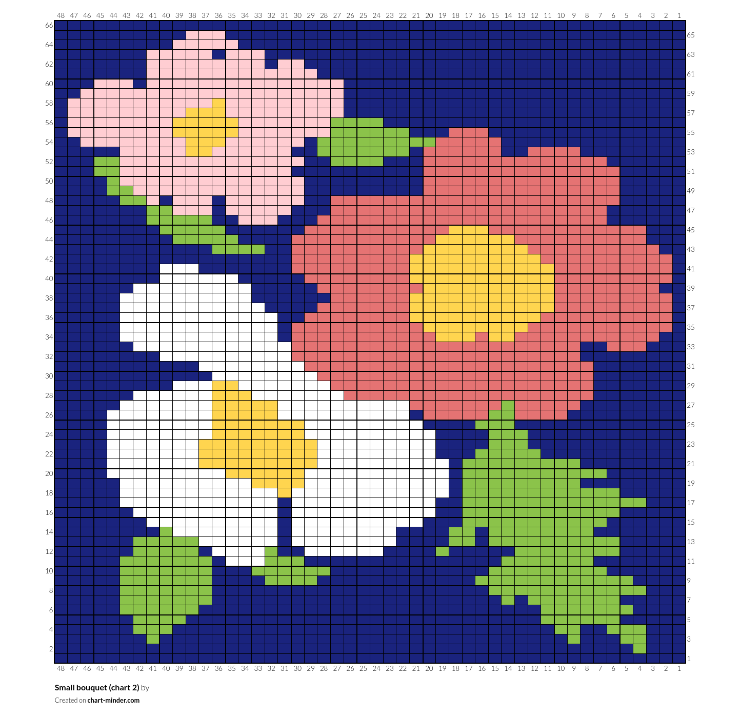Small bouquet (chart 2)