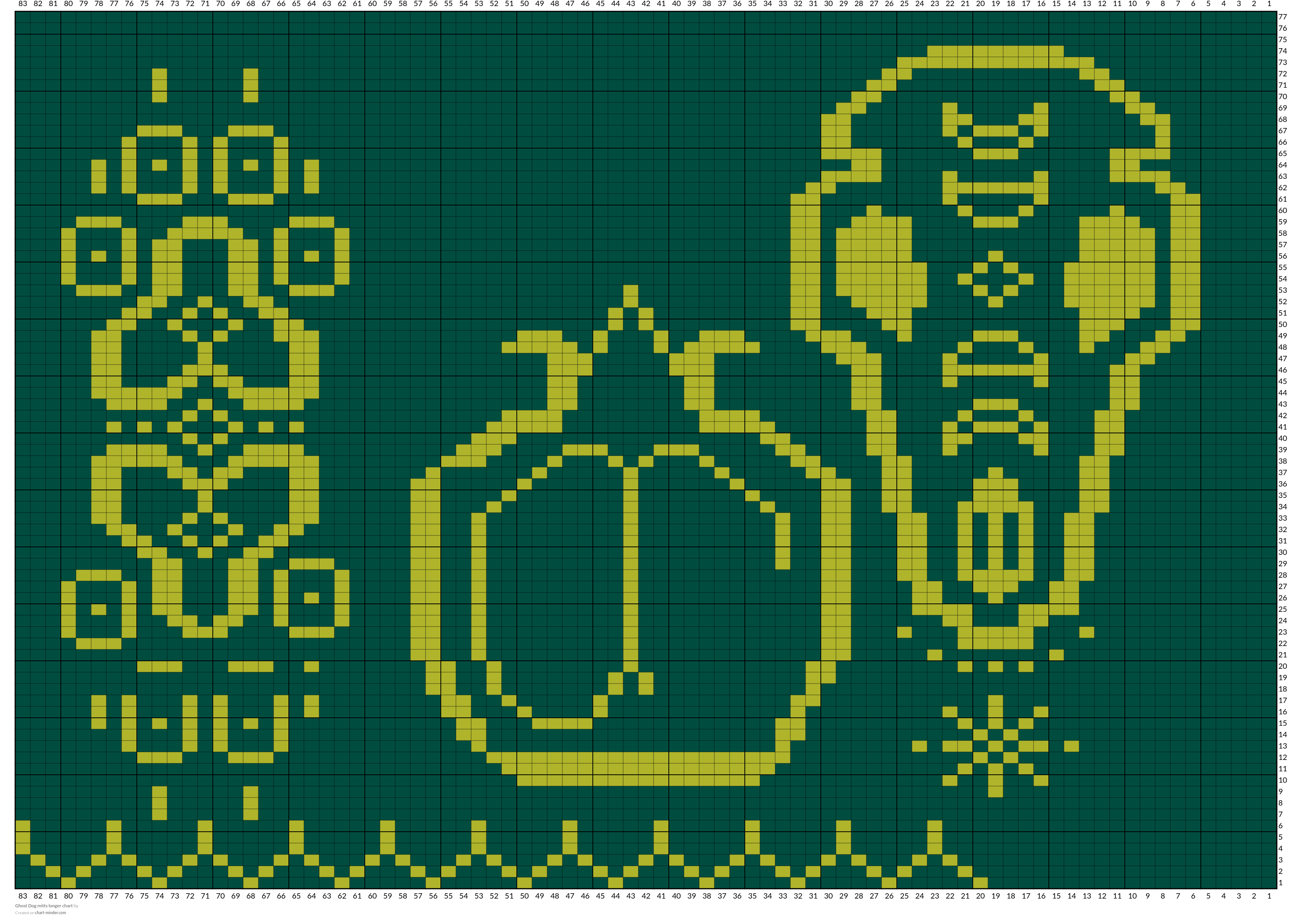 Ghost Dog mitts longer chart