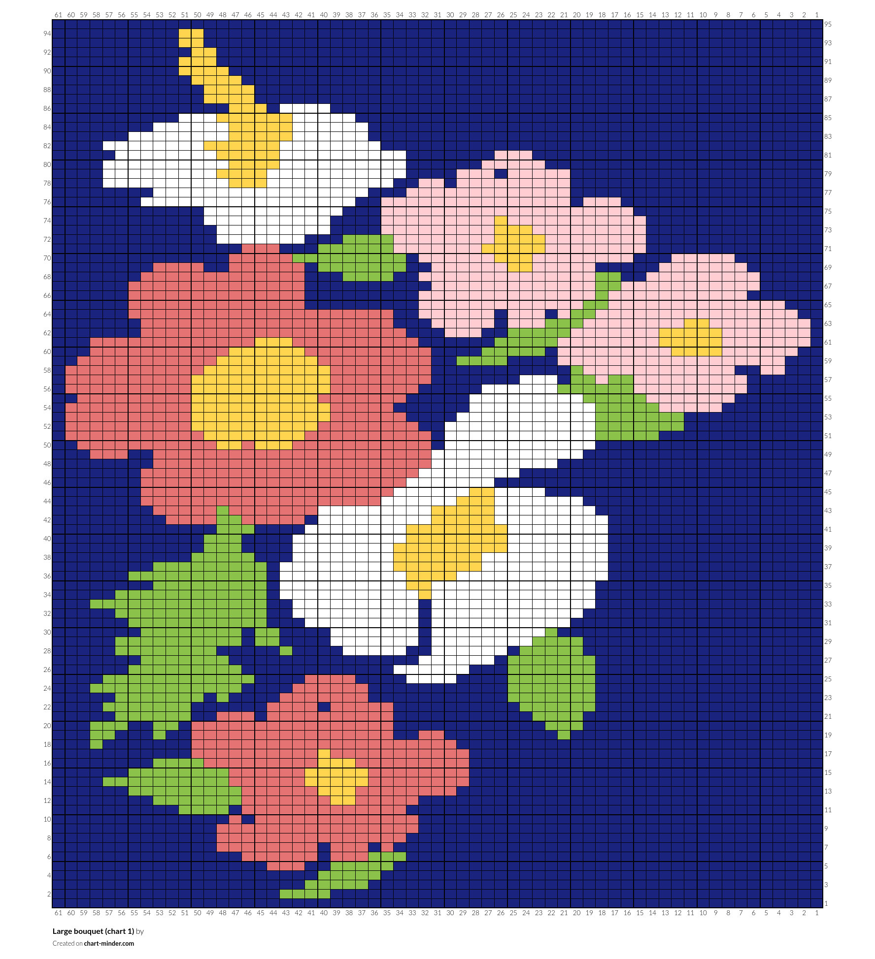 Large bouquet (chart 1)