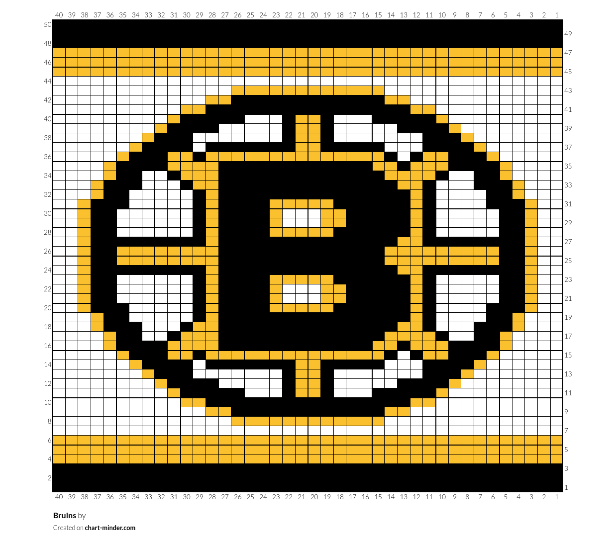 Bruins