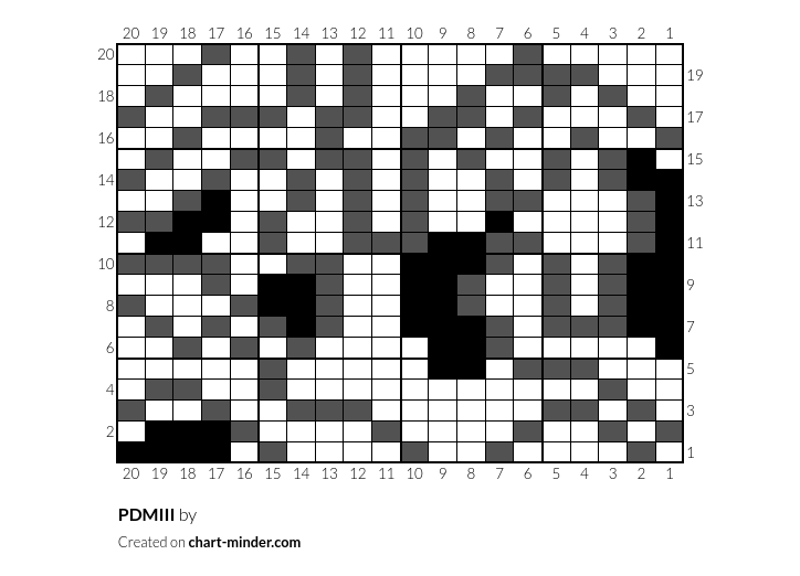 PDMIII
