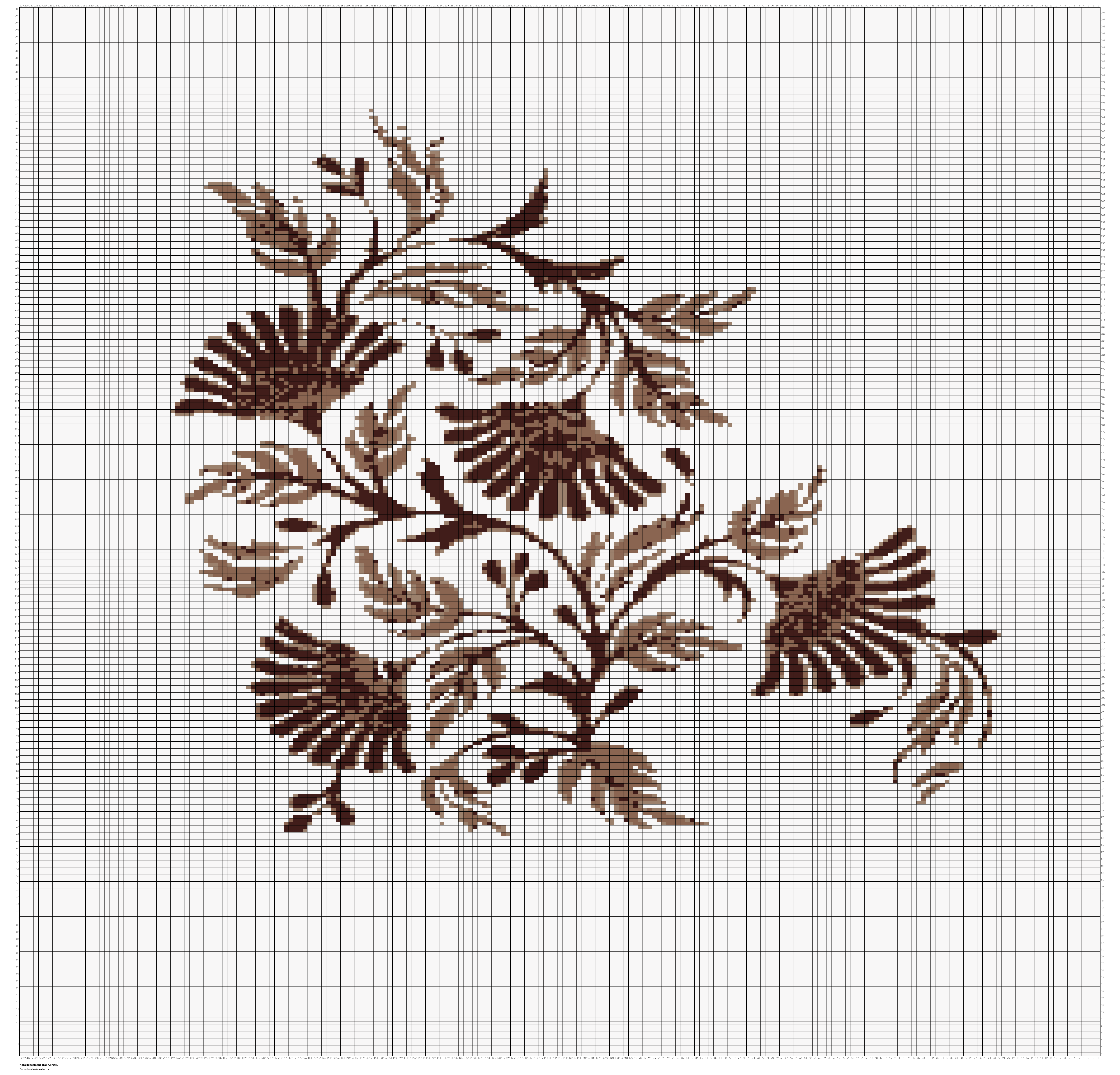 floral placement graph.png