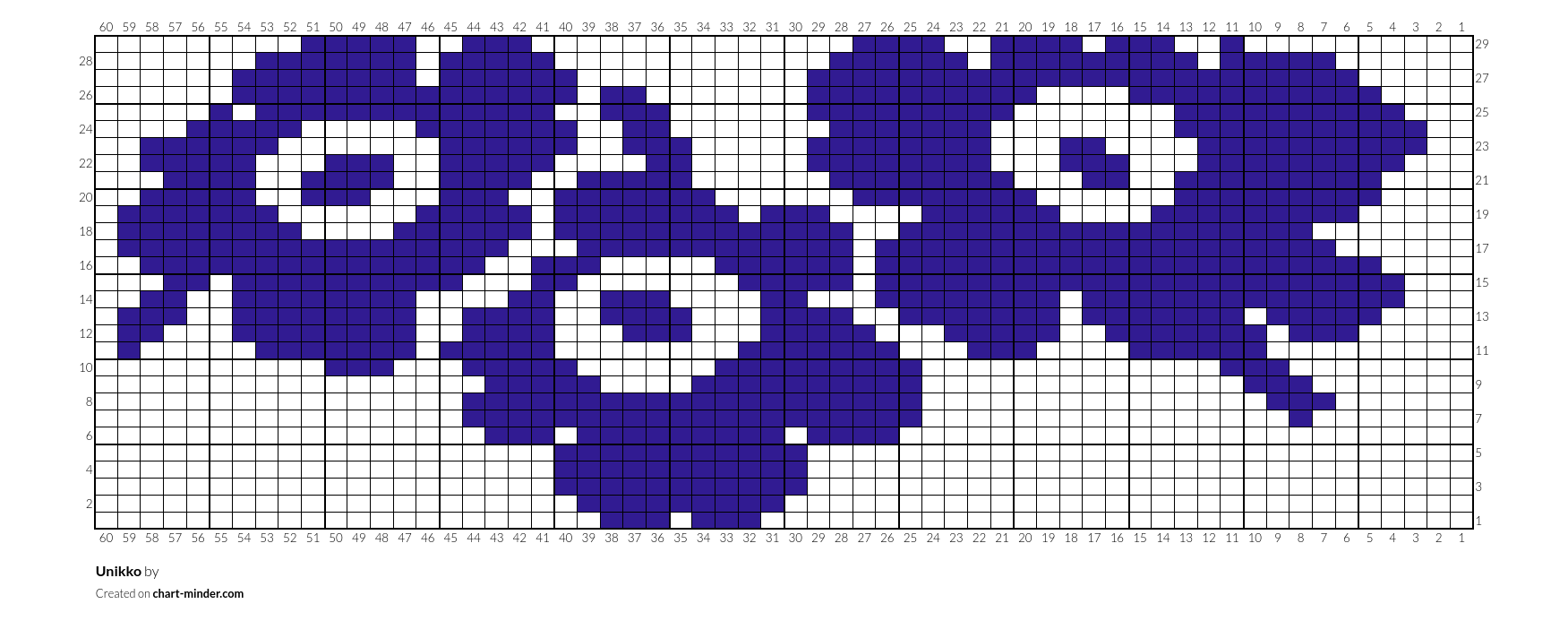 Unikko