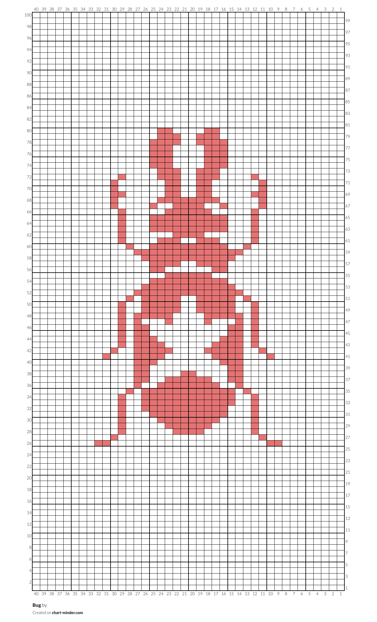 Bug