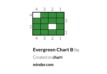 Evergreen Chart B