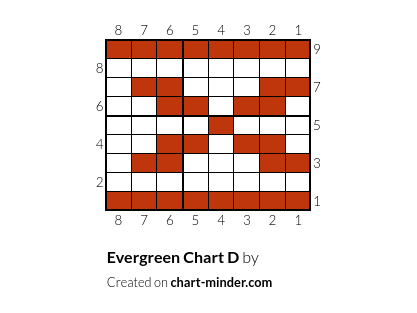 Evergreen Chart D