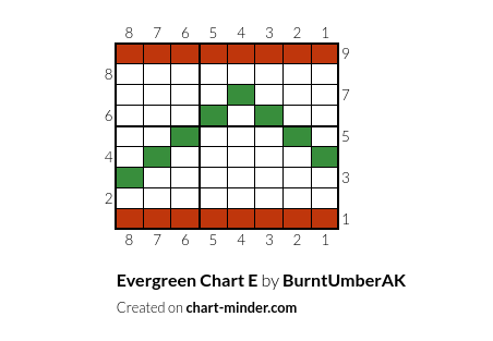 Evergreen Chart E