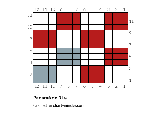 Panamá de 3