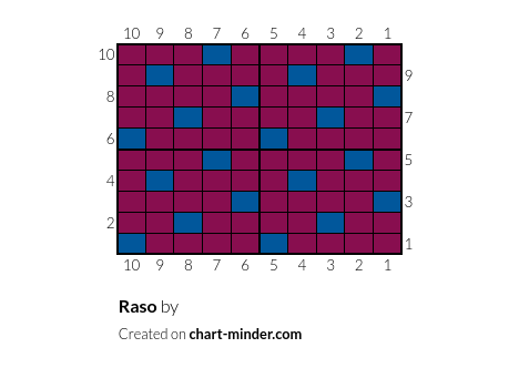 Raso