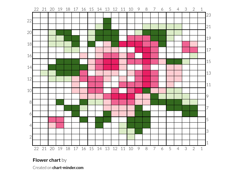 Flower chart