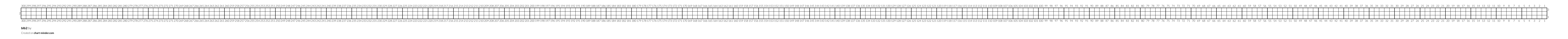 blb2