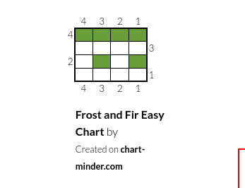 Frost and Fir Easy Chart