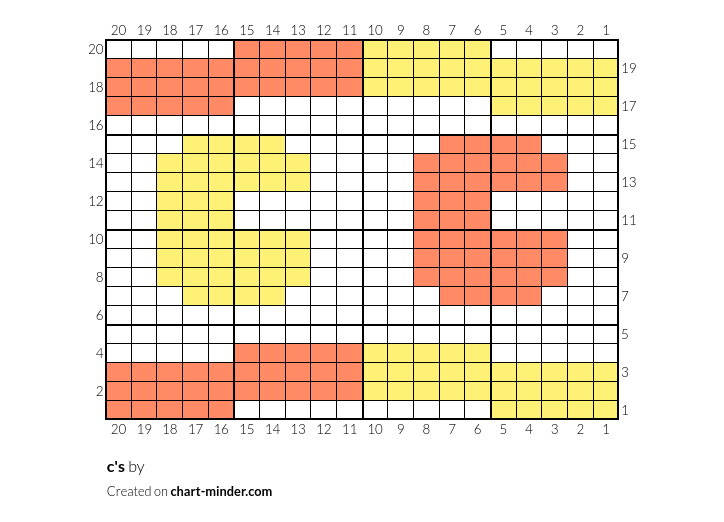 c's