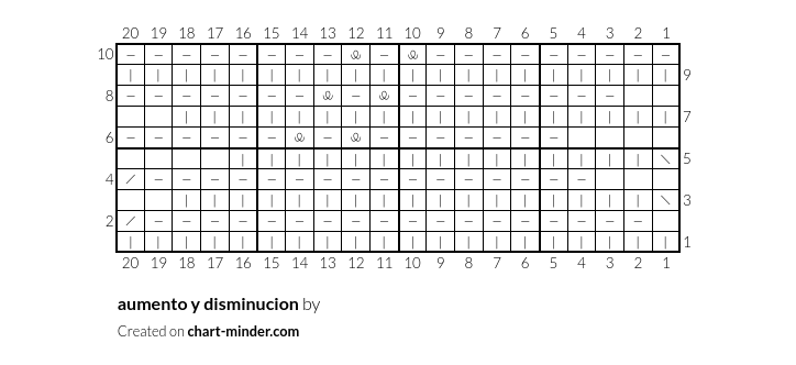 aumento y disminucion