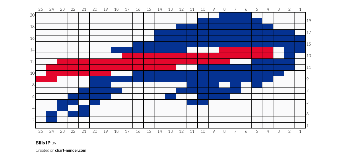 Bills IP