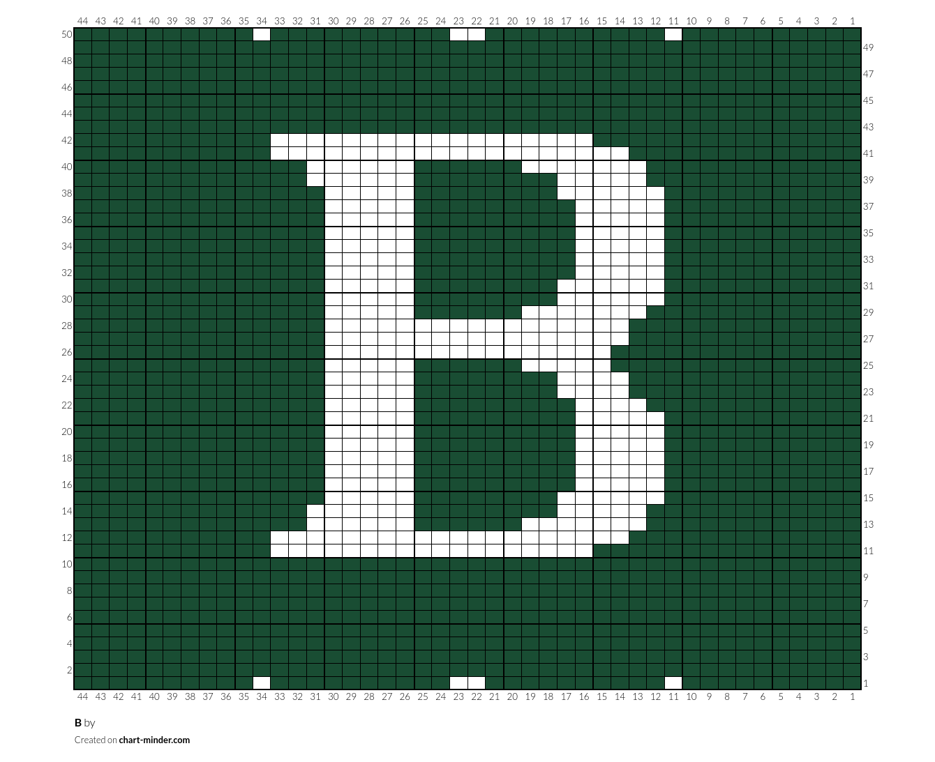 B